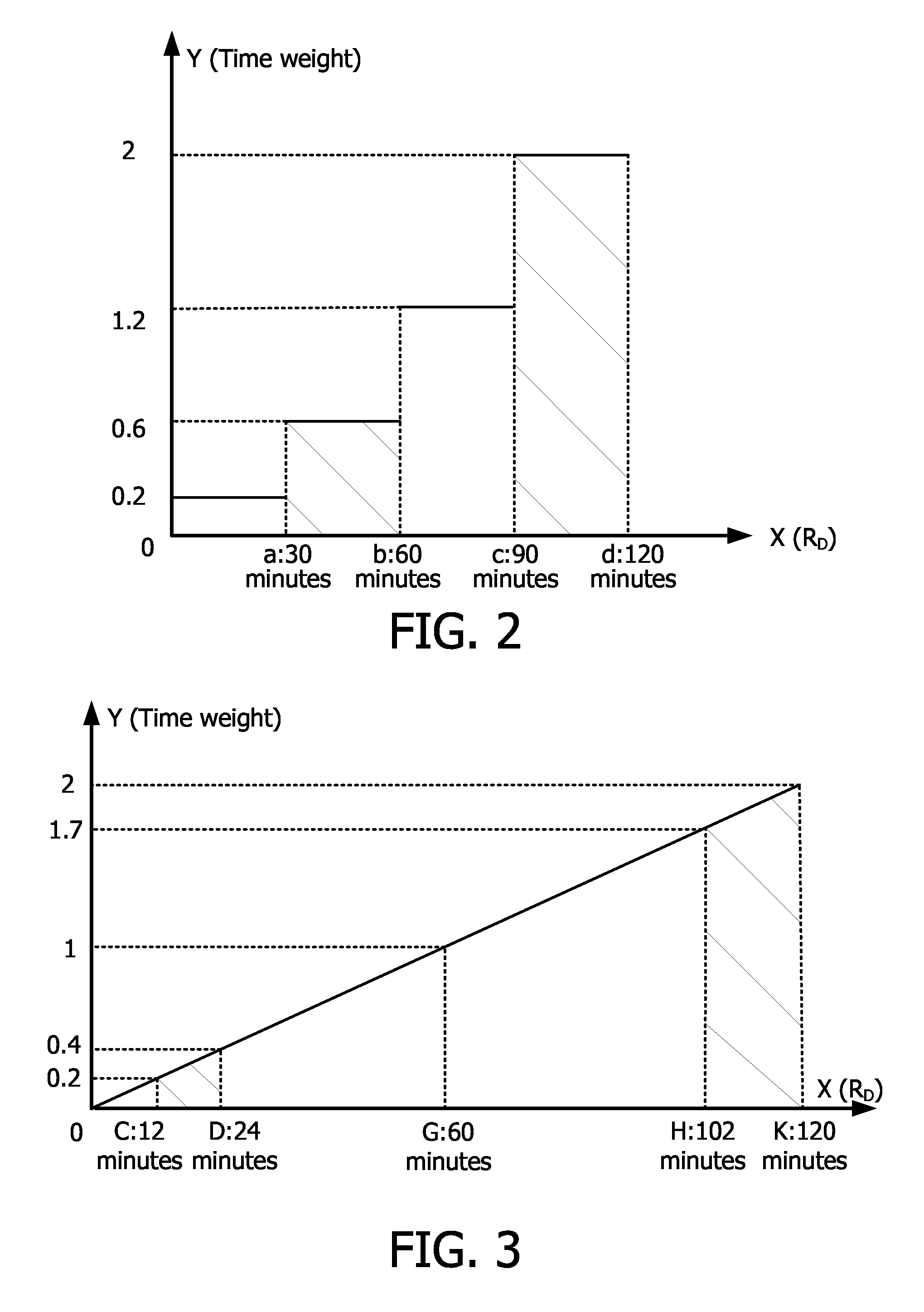 Apparatus and Method for Estimating User Interest Degree of a Program