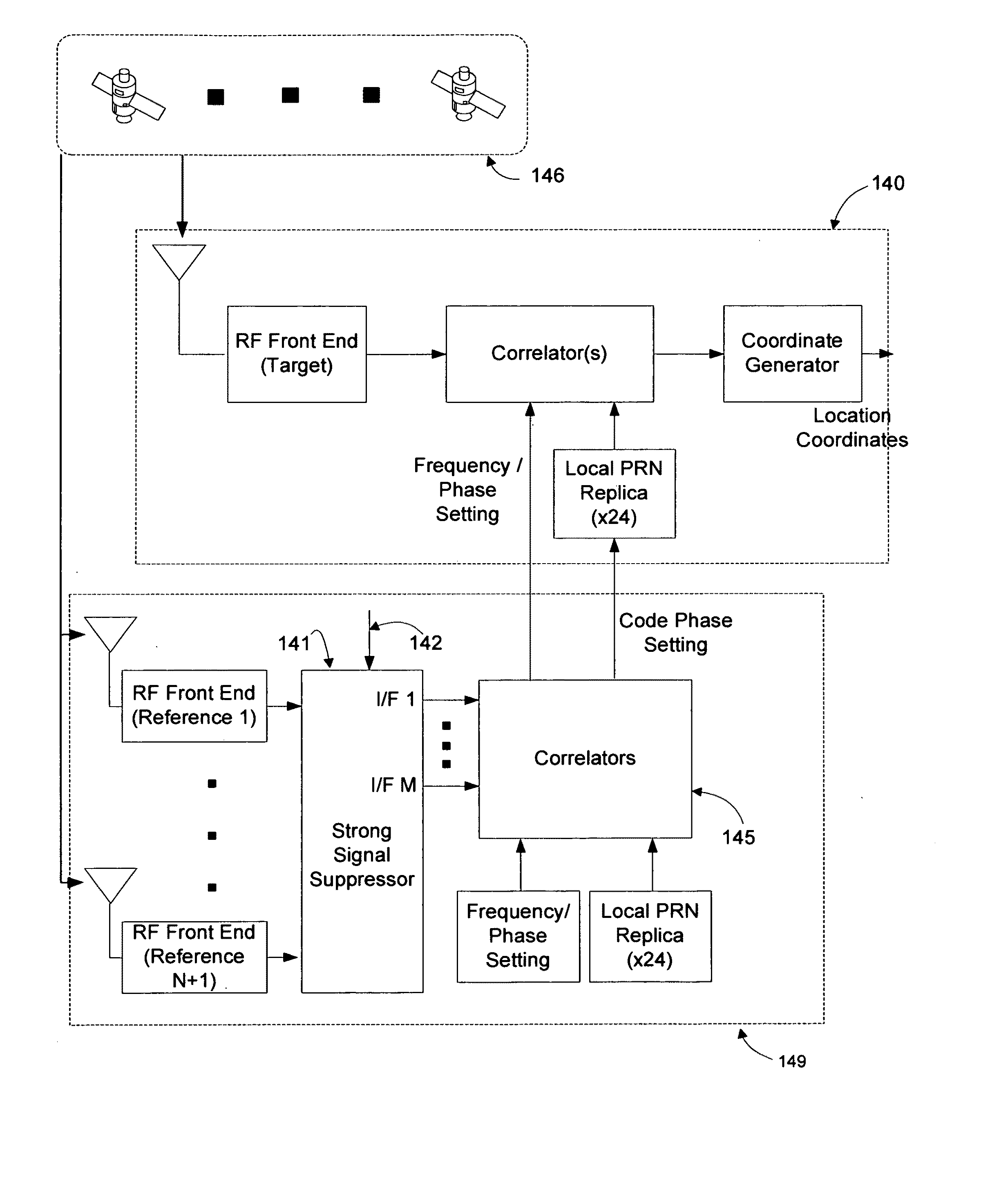 Signal processing techniques for improving the sensitivity of GPS receivers