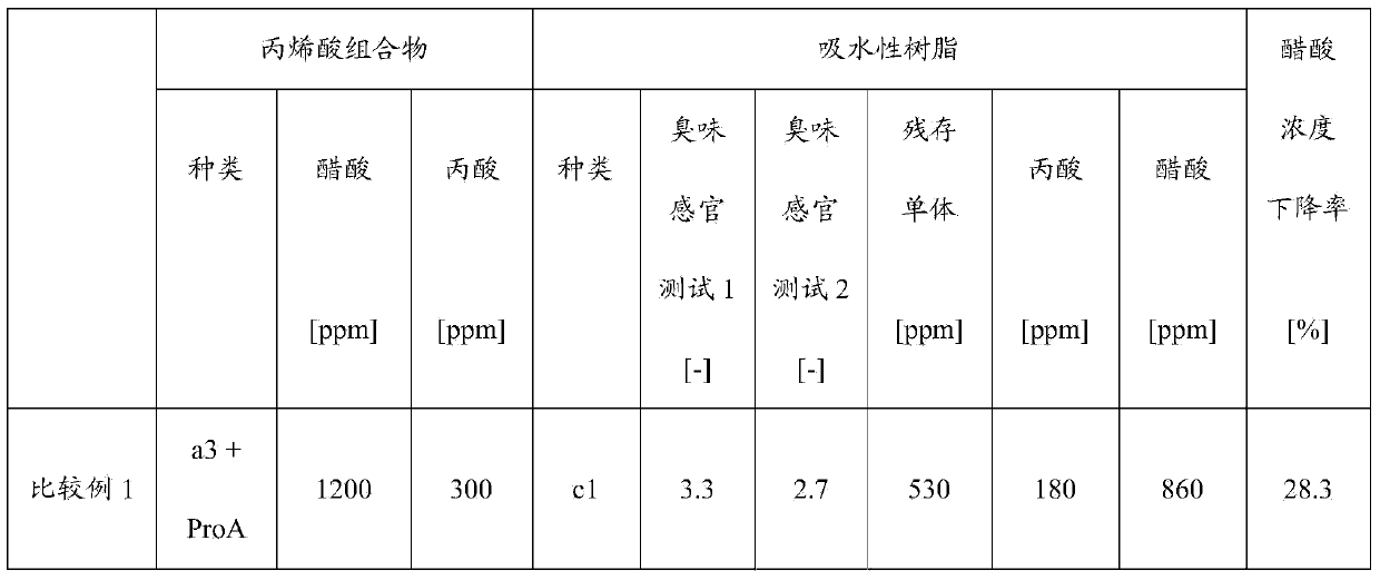 Polyacrylic acid (SALT) water-absorbing resin and manufacturing method therefor