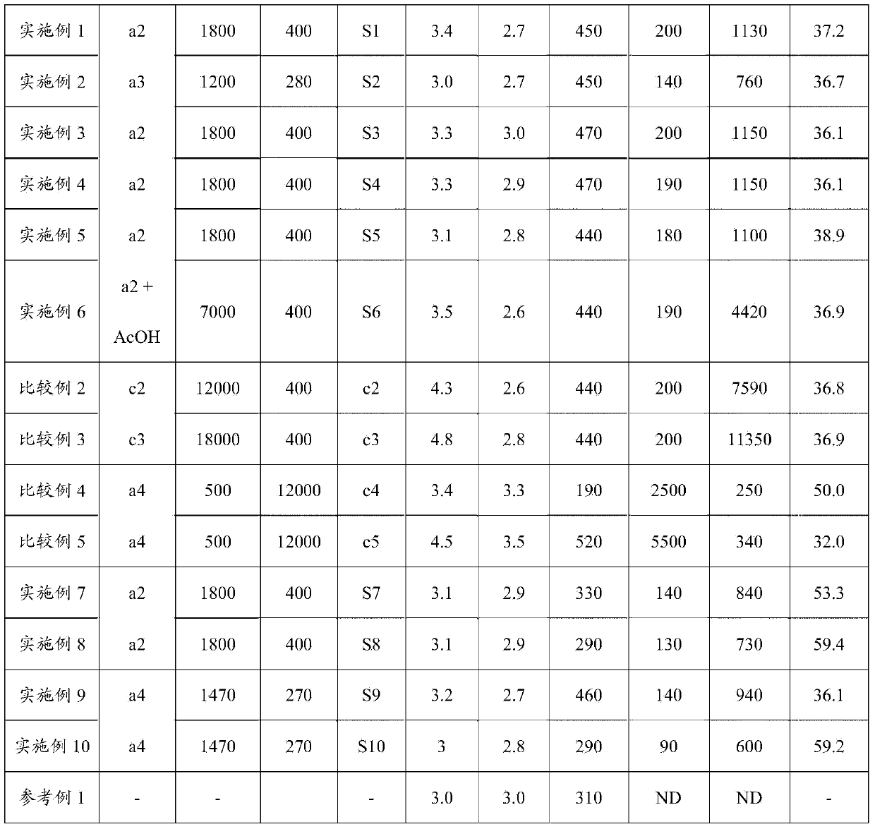 Polyacrylic acid (SALT) water-absorbing resin and manufacturing method therefor