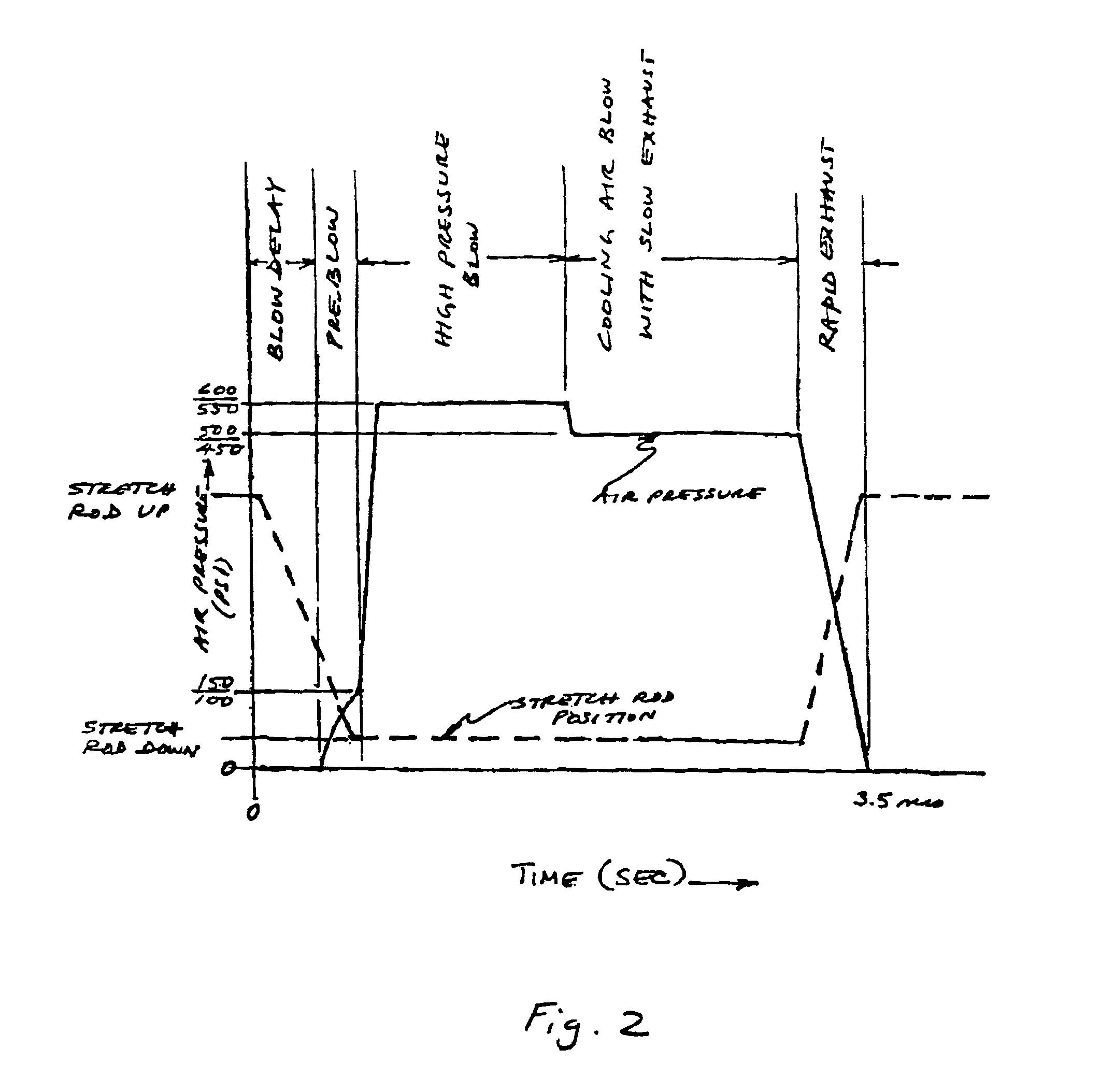 Method and apparatus for cooling during in-mold handle attachment