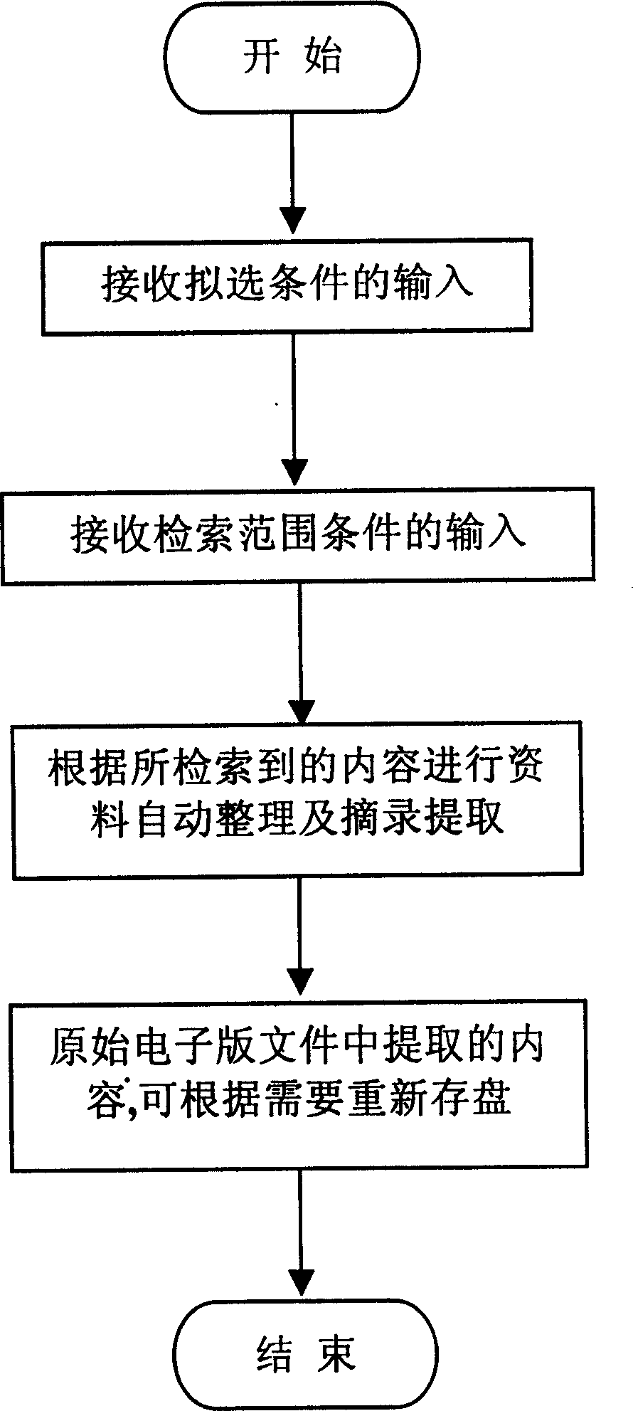 Method for auto-extracting marked data content in electronic file