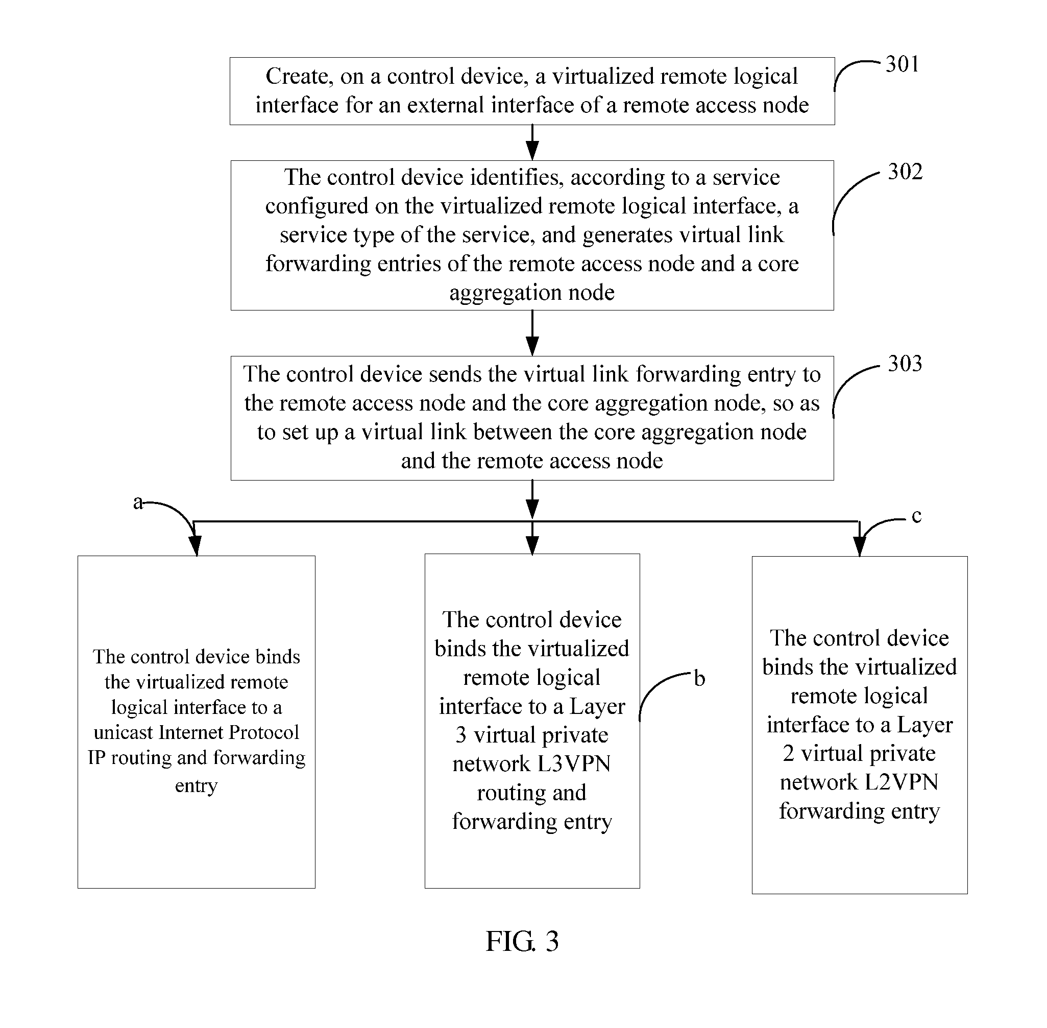Method, Device, and Routing System for Data Transmission of Network Virtualization