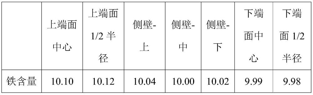 Preparation method of iron-containing zirconium alloy cast ingot