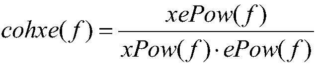 Adaptive echo cancellation method