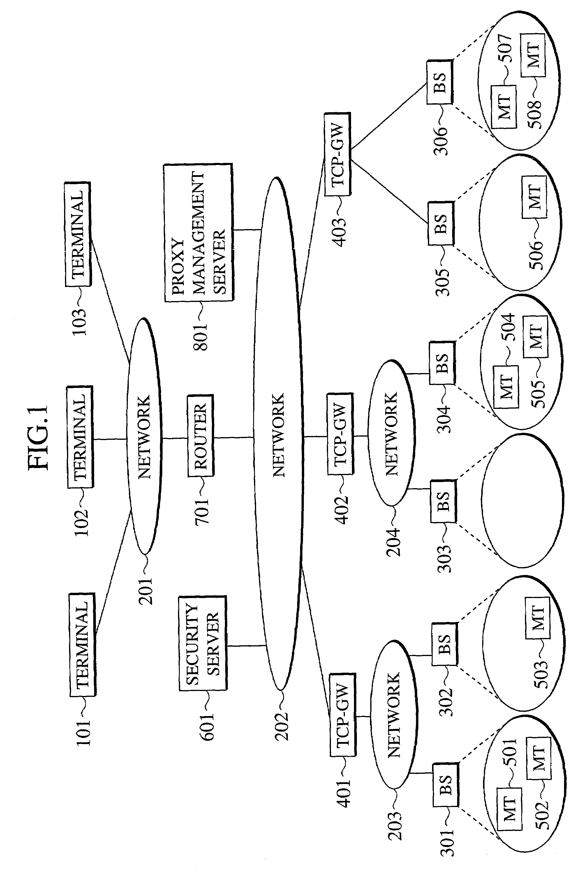 Communication control scheme using proxy device and security protocol in combination