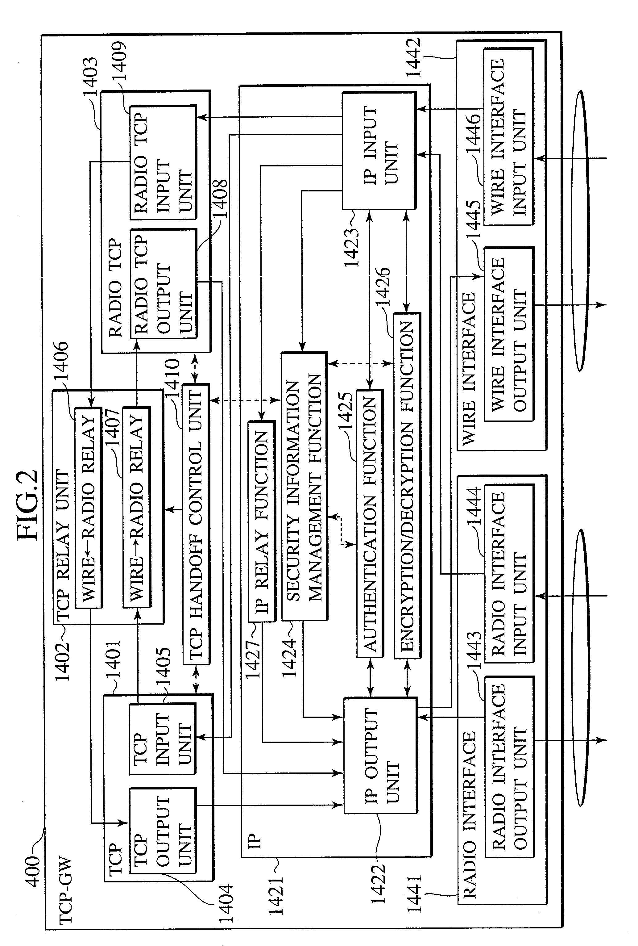 Communication control scheme using proxy device and security protocol in combination