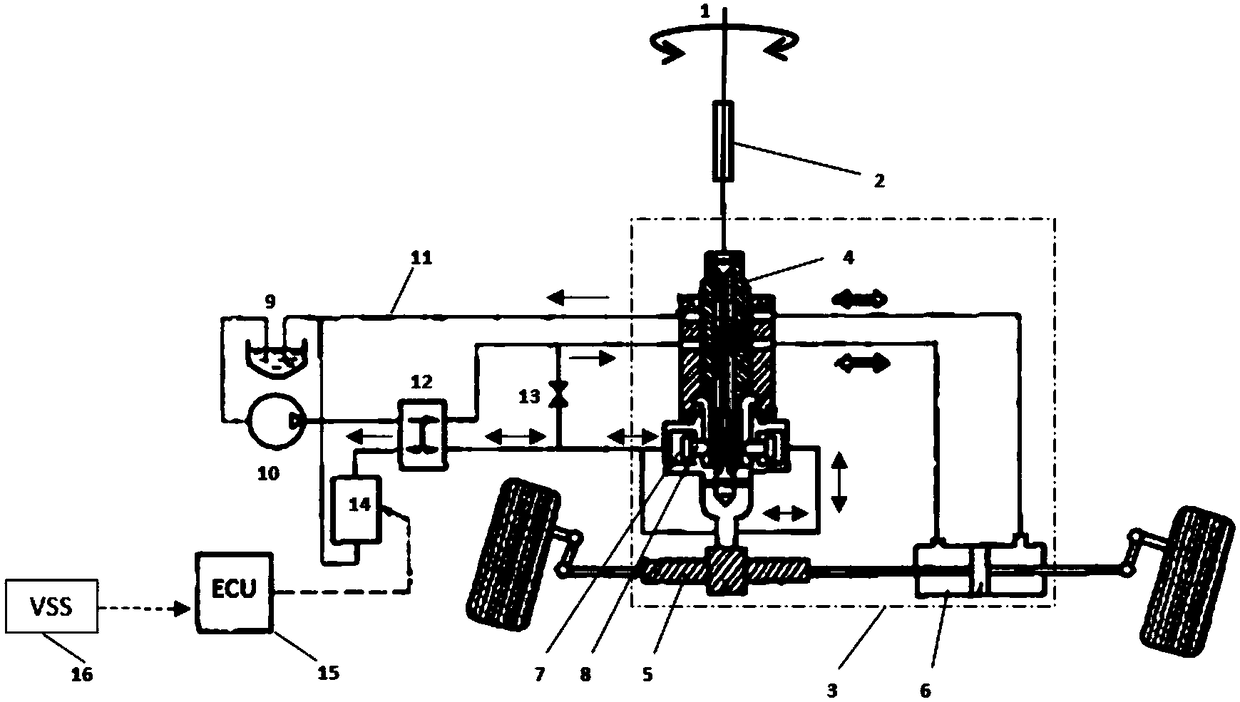 Electric and electric control combined hydraulic power steering system