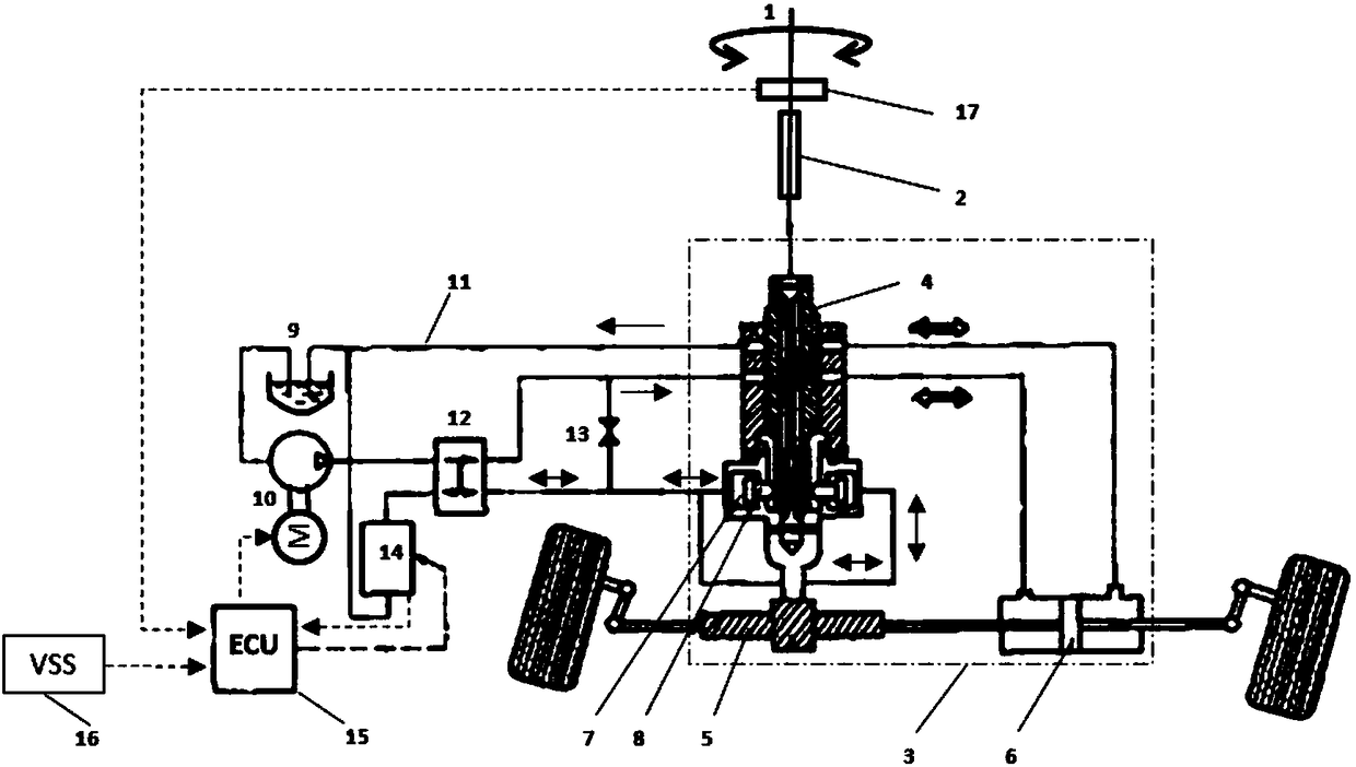 Electric and electric control combined hydraulic power steering system
