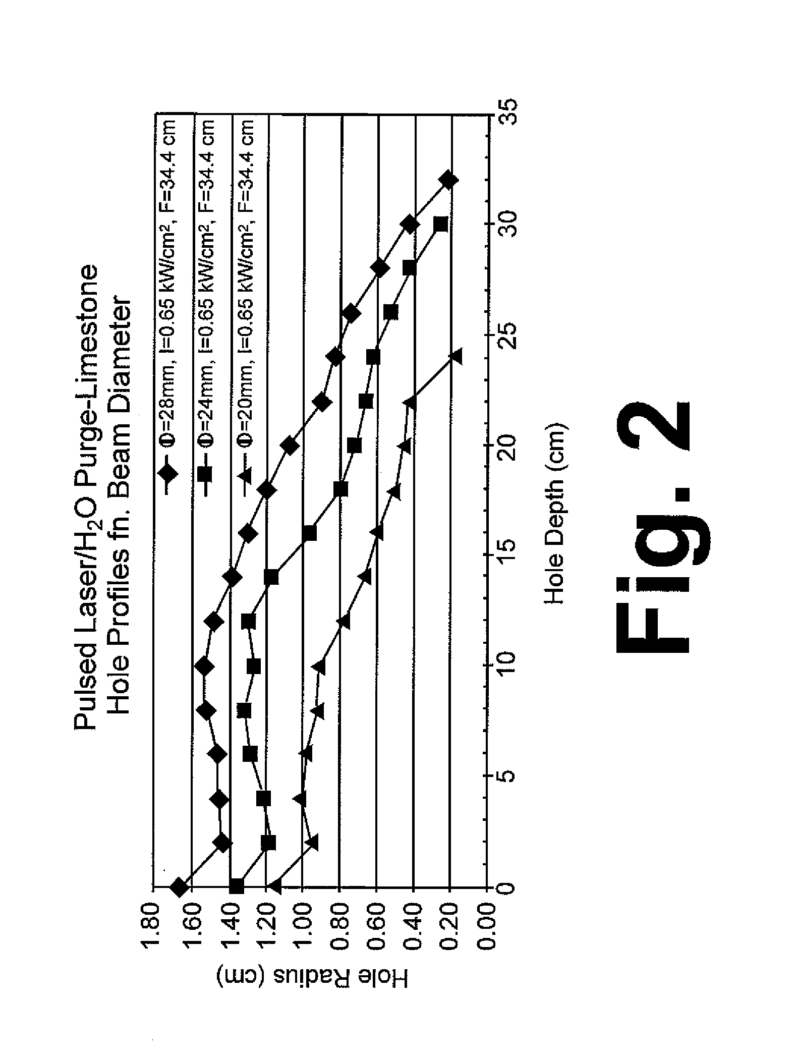 Method and apparatus for wellbore perforation