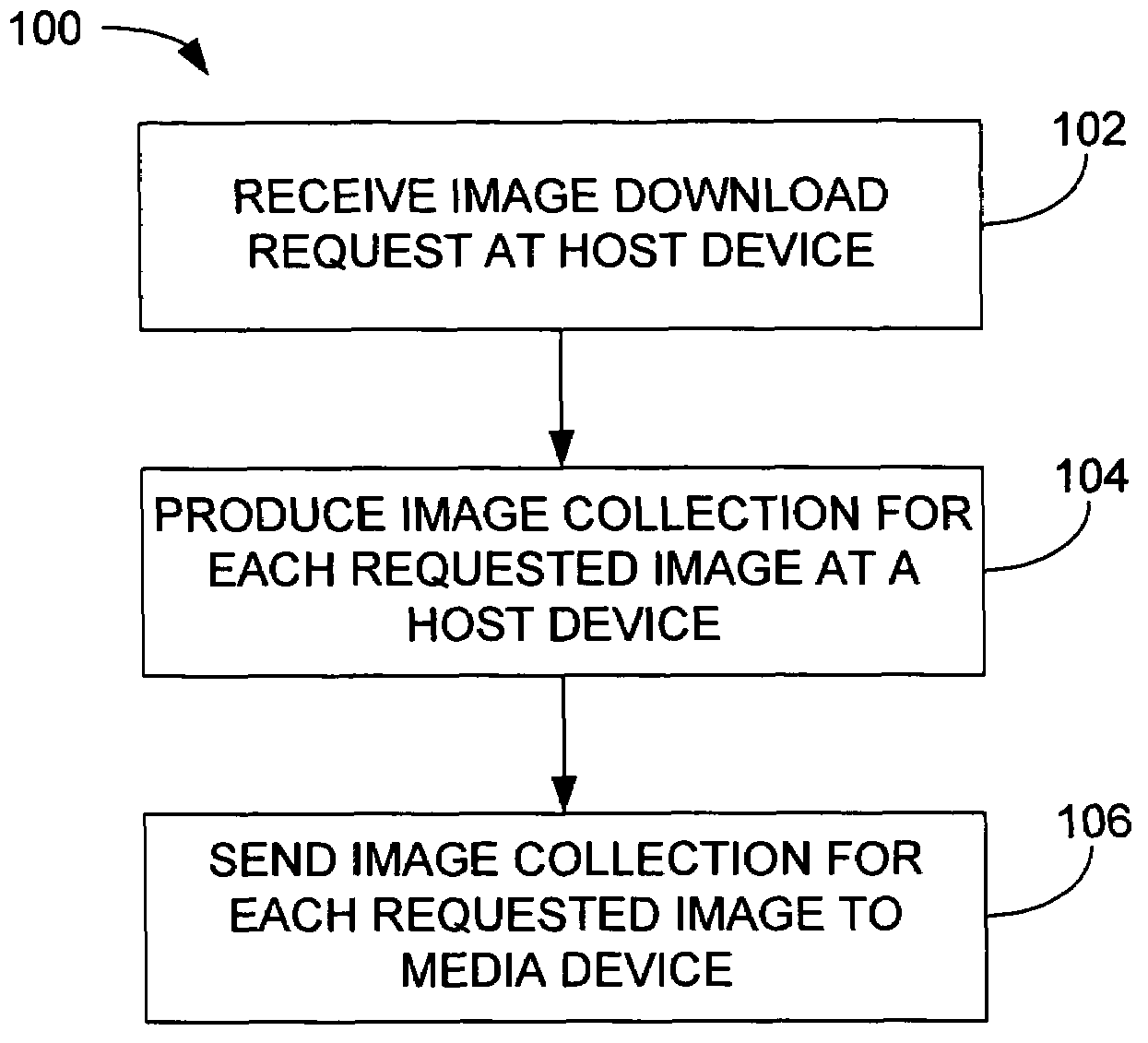 Image scaling arrangement