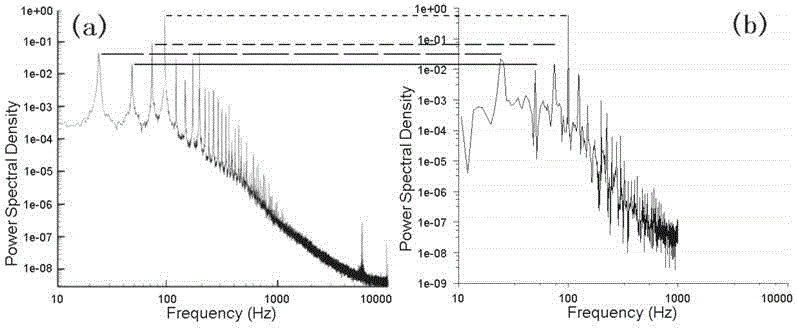 Cavitation noise feature estimation method based on propeller wake flow pressure fluctuation computing