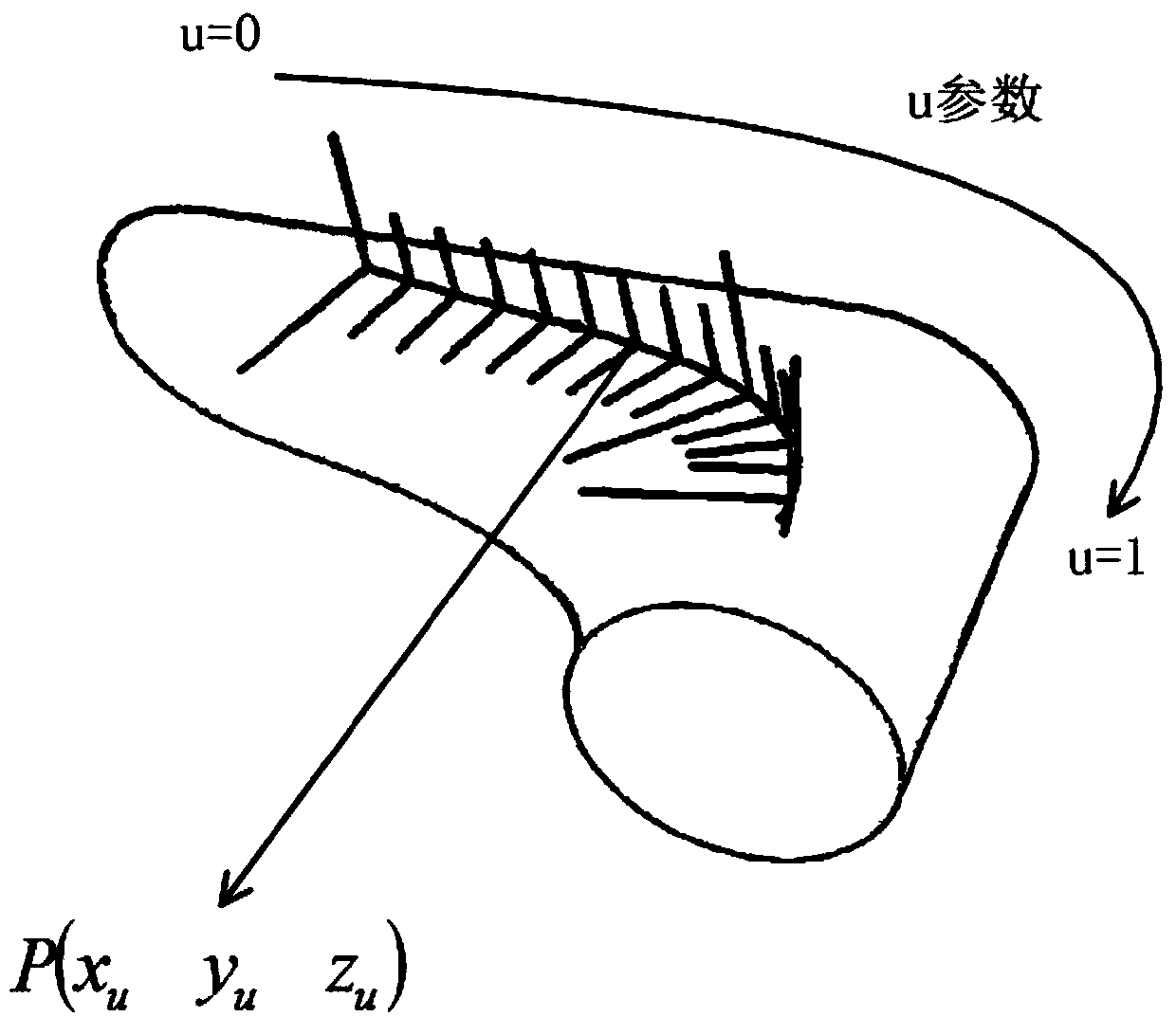 Trajectory Planning Method for Grinding Workpieces Supported by Robots Based on Offline Programming