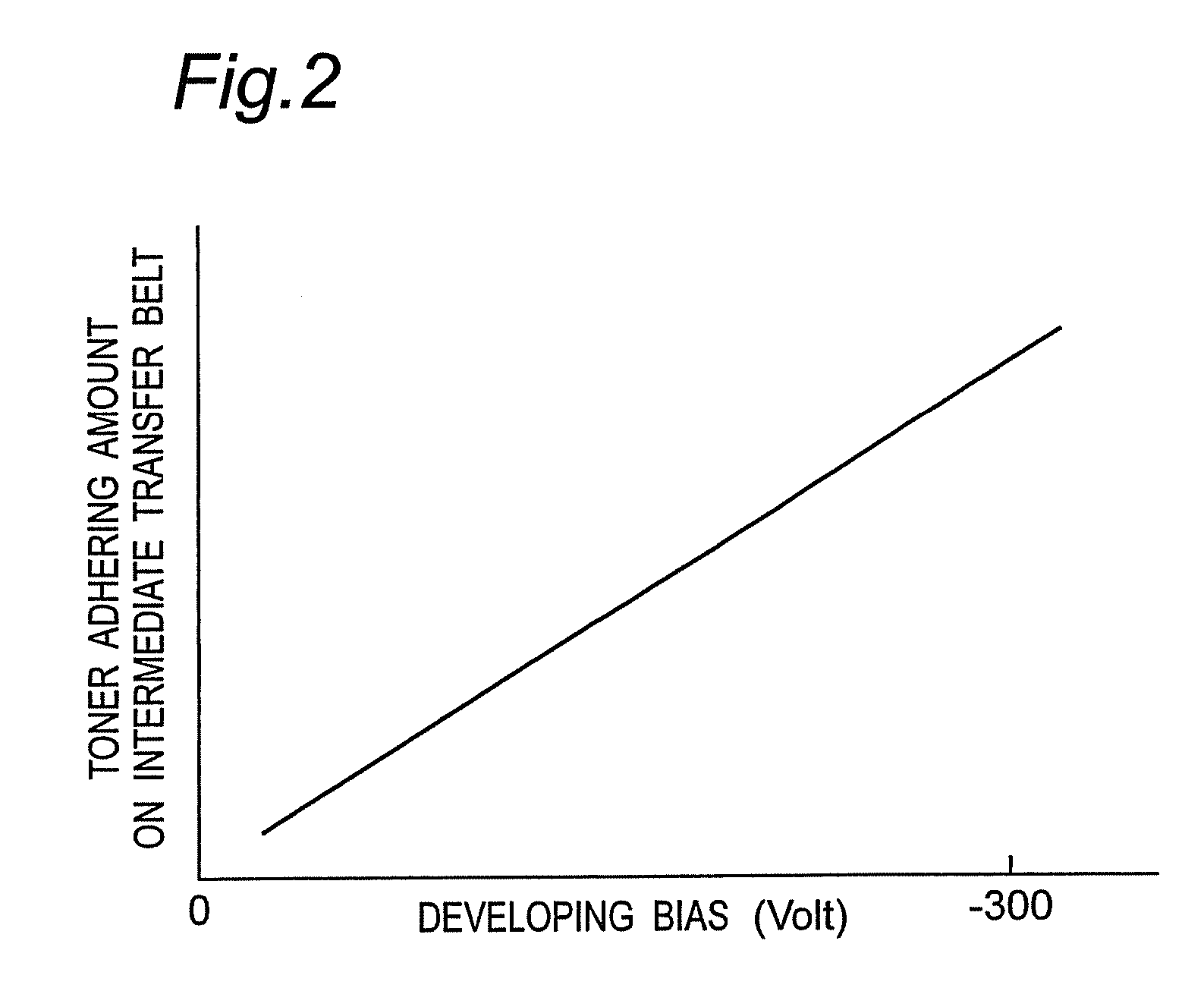 Image forming apparatus and image forming method