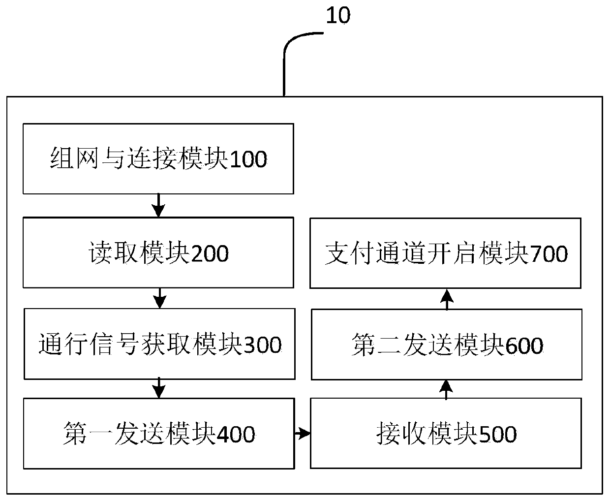 An under-screen fingerprint identification method and device based on cloud computing