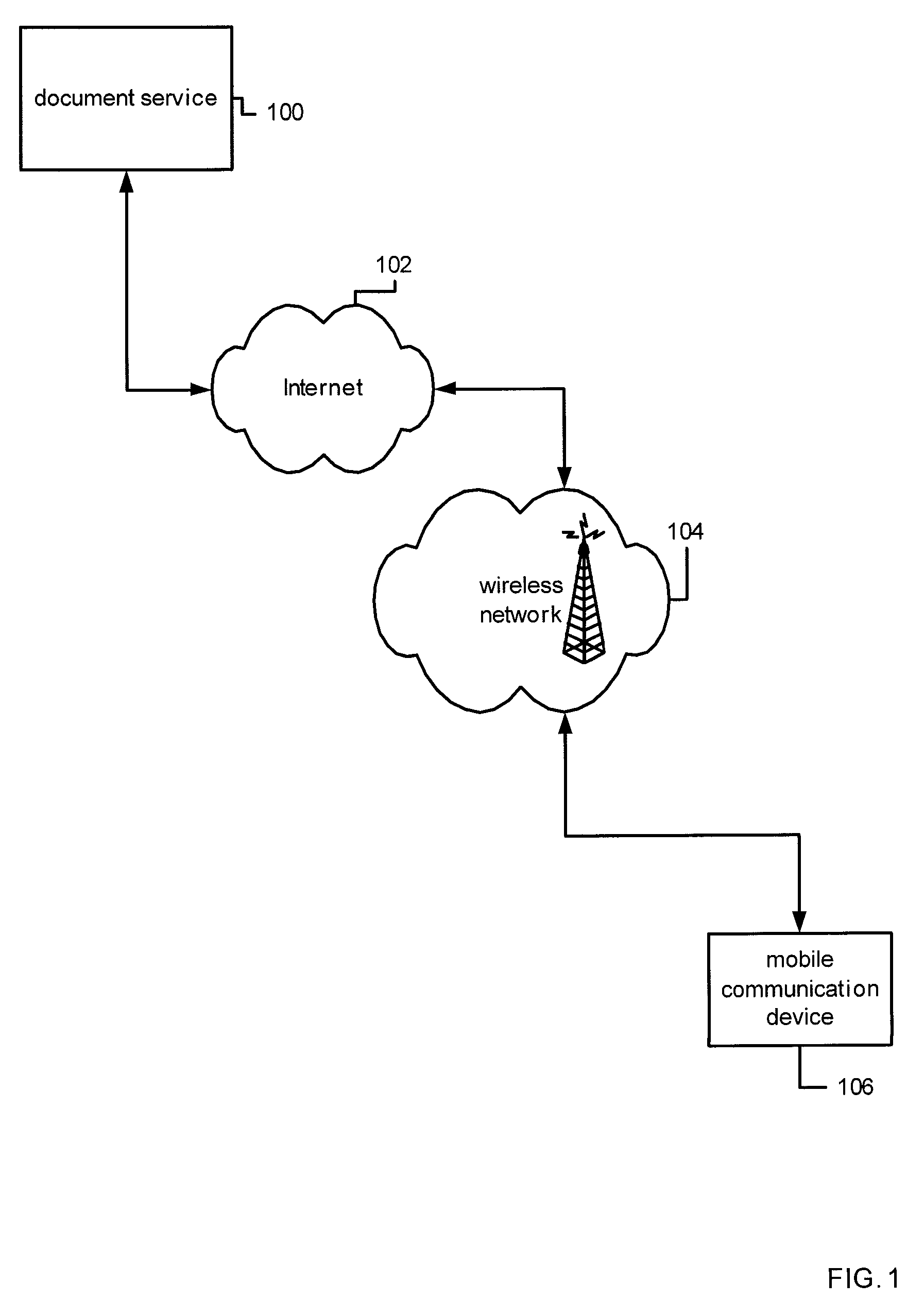 Methods and apparatus for summarizing document content for mobile communication devices