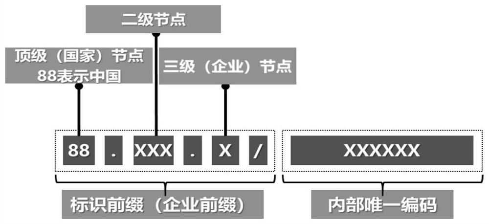 Medical insurance drug traceability supervision method and system based on identifier analysis and block chain