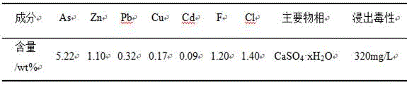 Combined treatment method for heavy metal sludge and waste acid