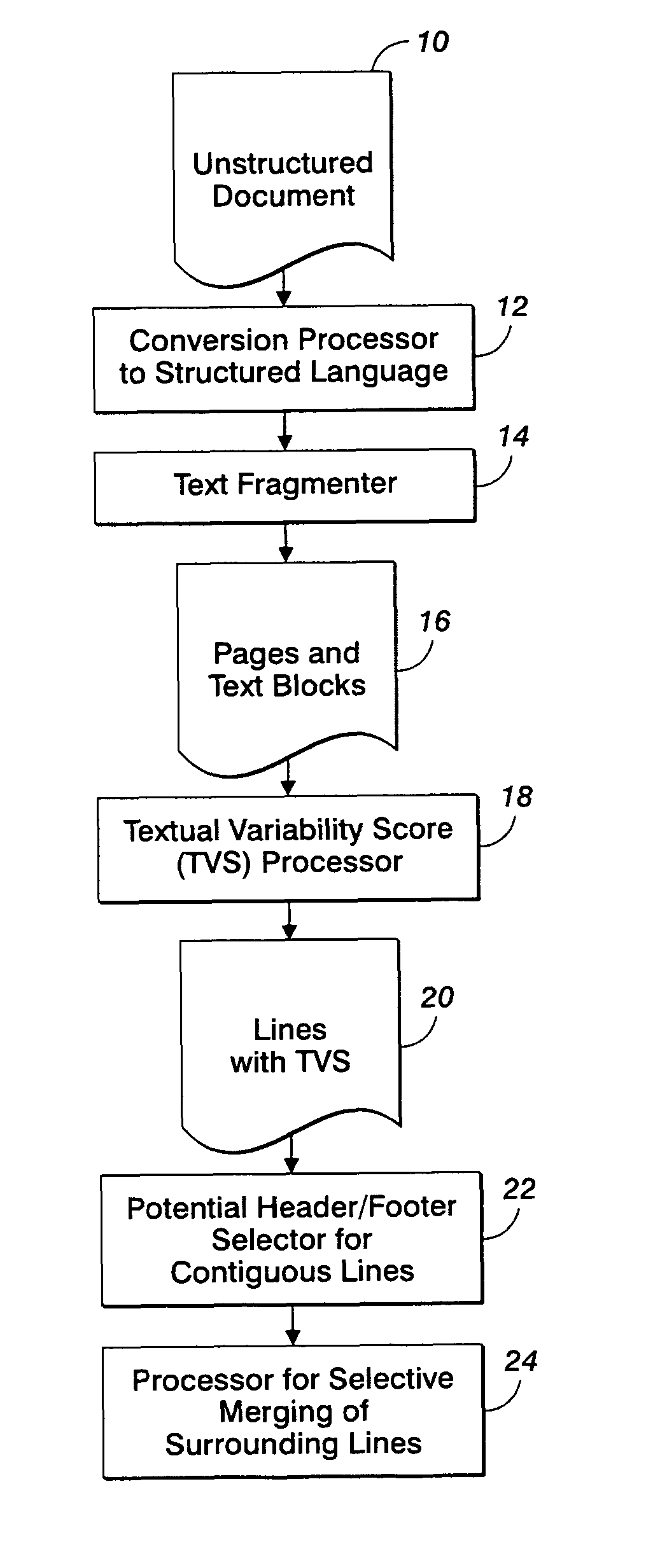 Method and apparatus for detecting pagination constructs including a header and a footer in legacy documents
