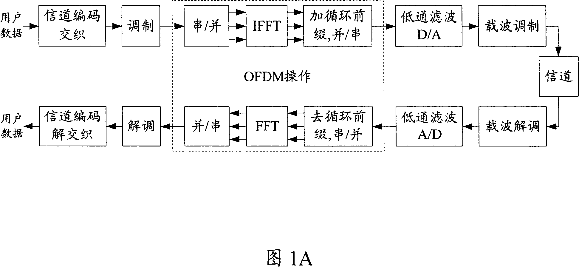 Time frequency resource allocation method, device and base station and radio communication device applying same