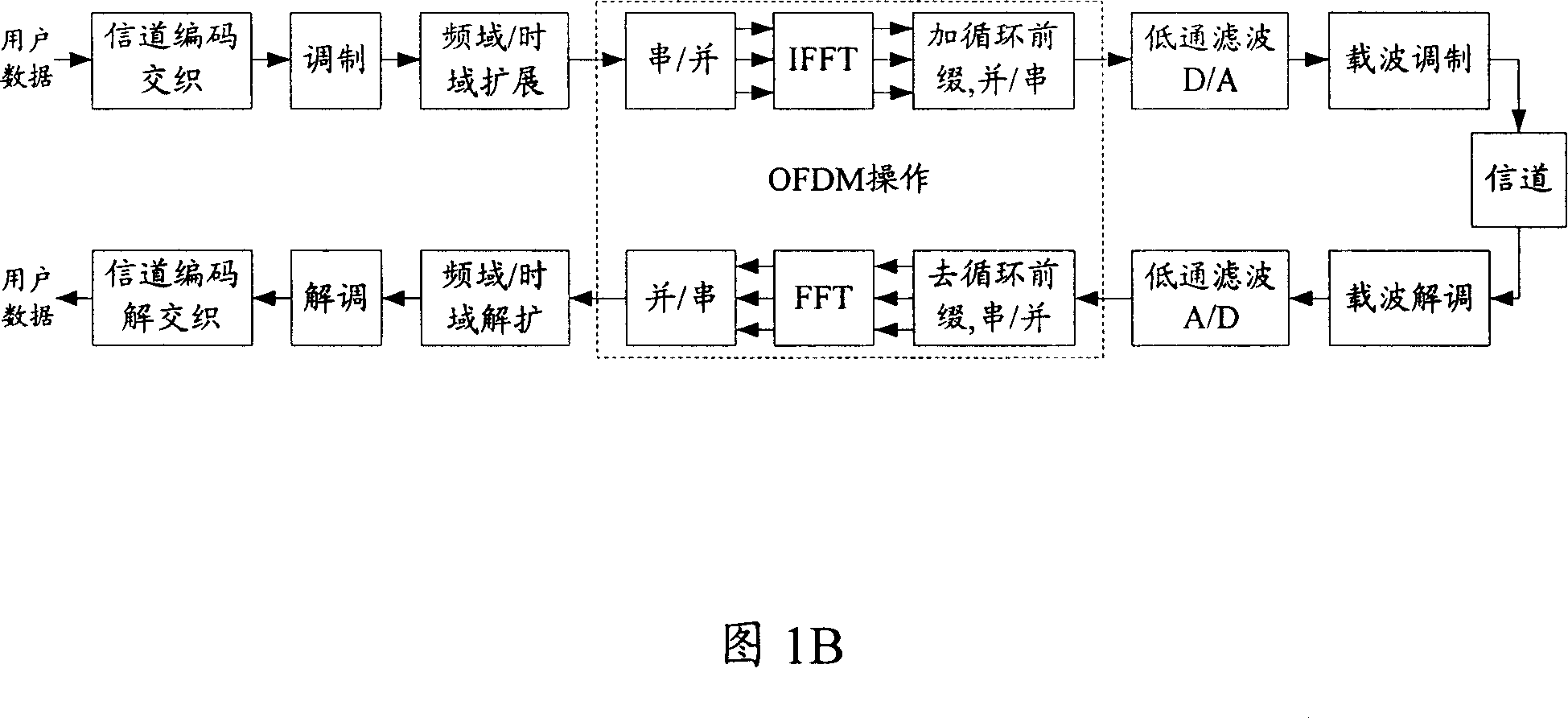 Time frequency resource allocation method, device and base station and radio communication device applying same