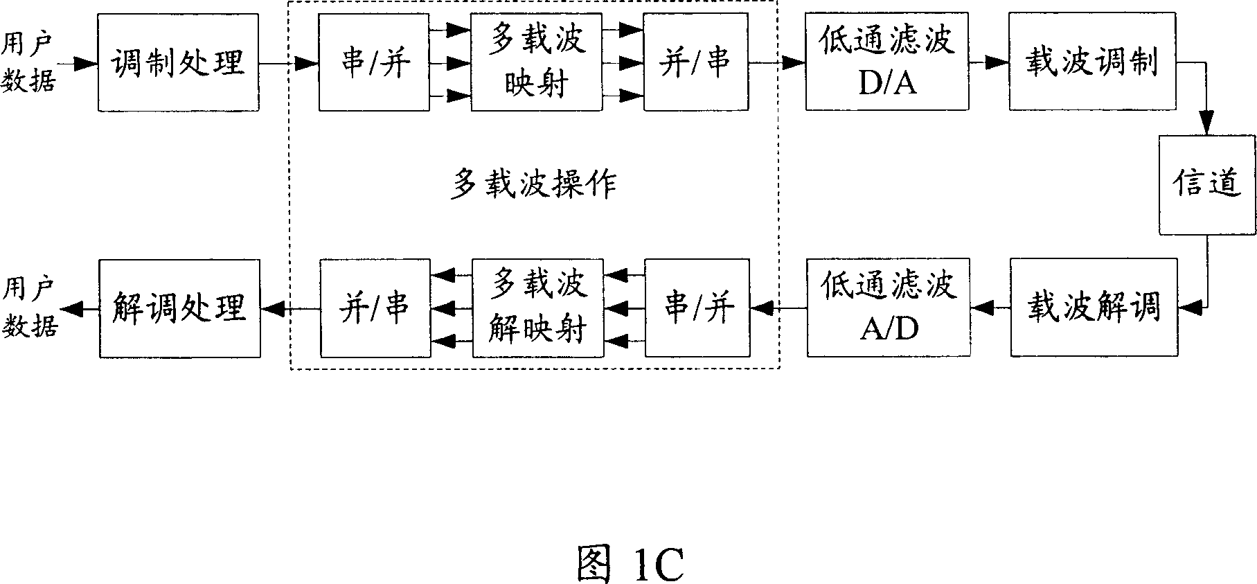 Time frequency resource allocation method, device and base station and radio communication device applying same