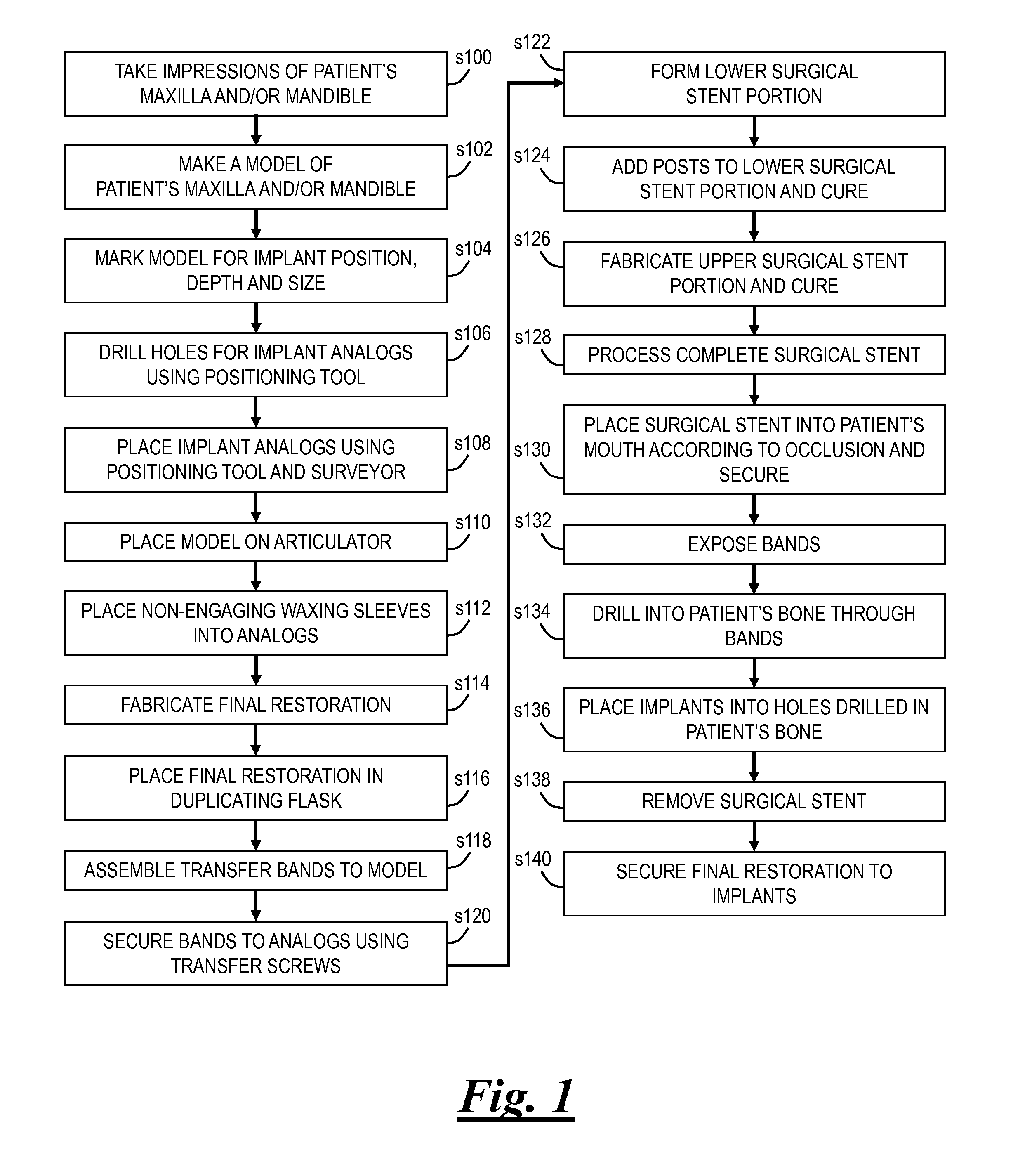 Oral Implant Placement System and Method