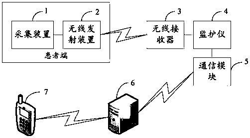 Wireless medical monitoring system