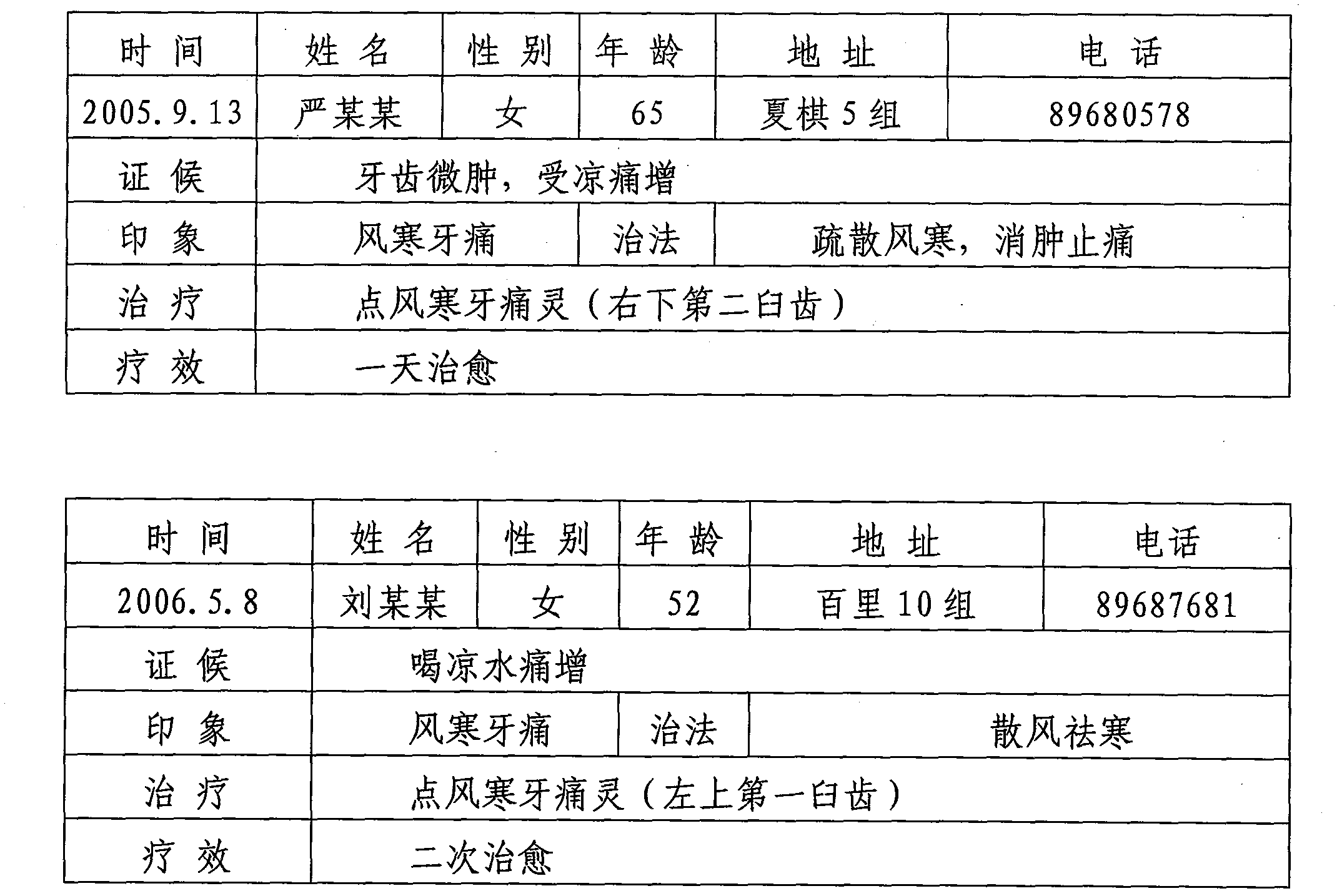 Medicine for treating wind-chill toothache and preparation method thereof