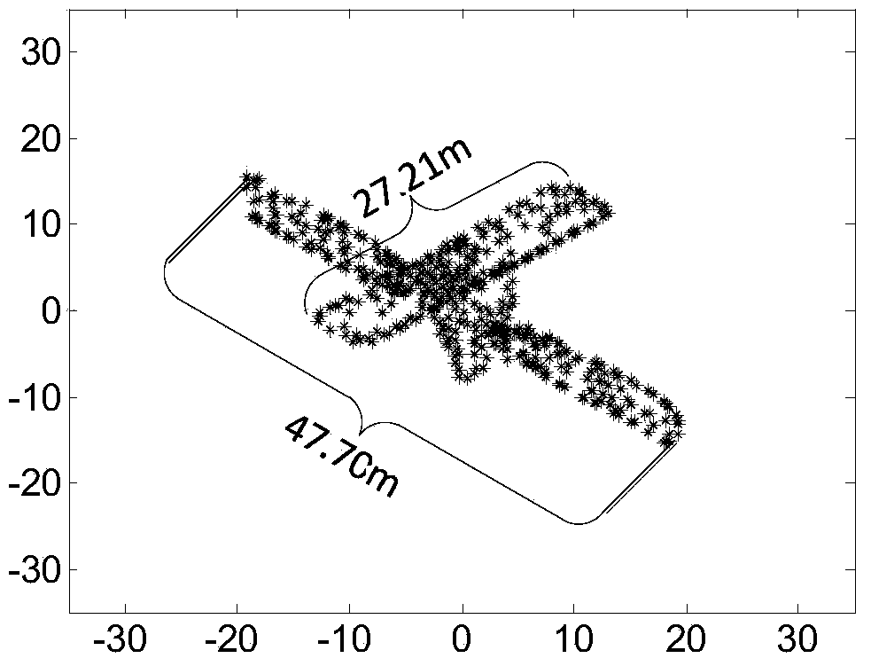 ISAR (inverse synthetic aperture radar) imaging orientation calibration method