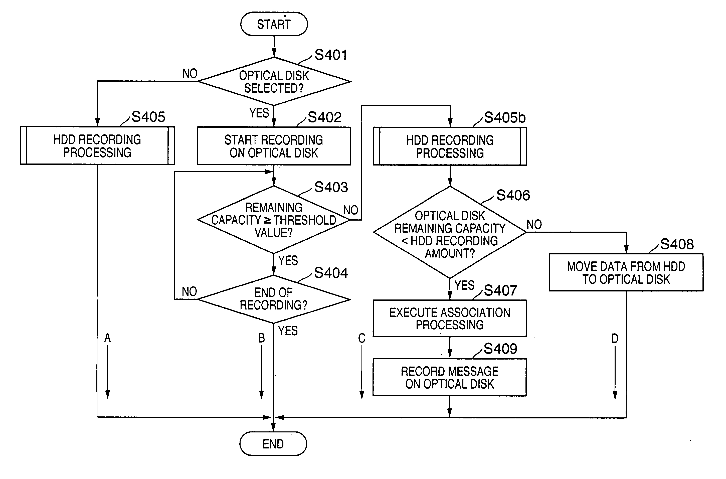 Recording apparatus and recording method capable of recording series of content data on different recording media