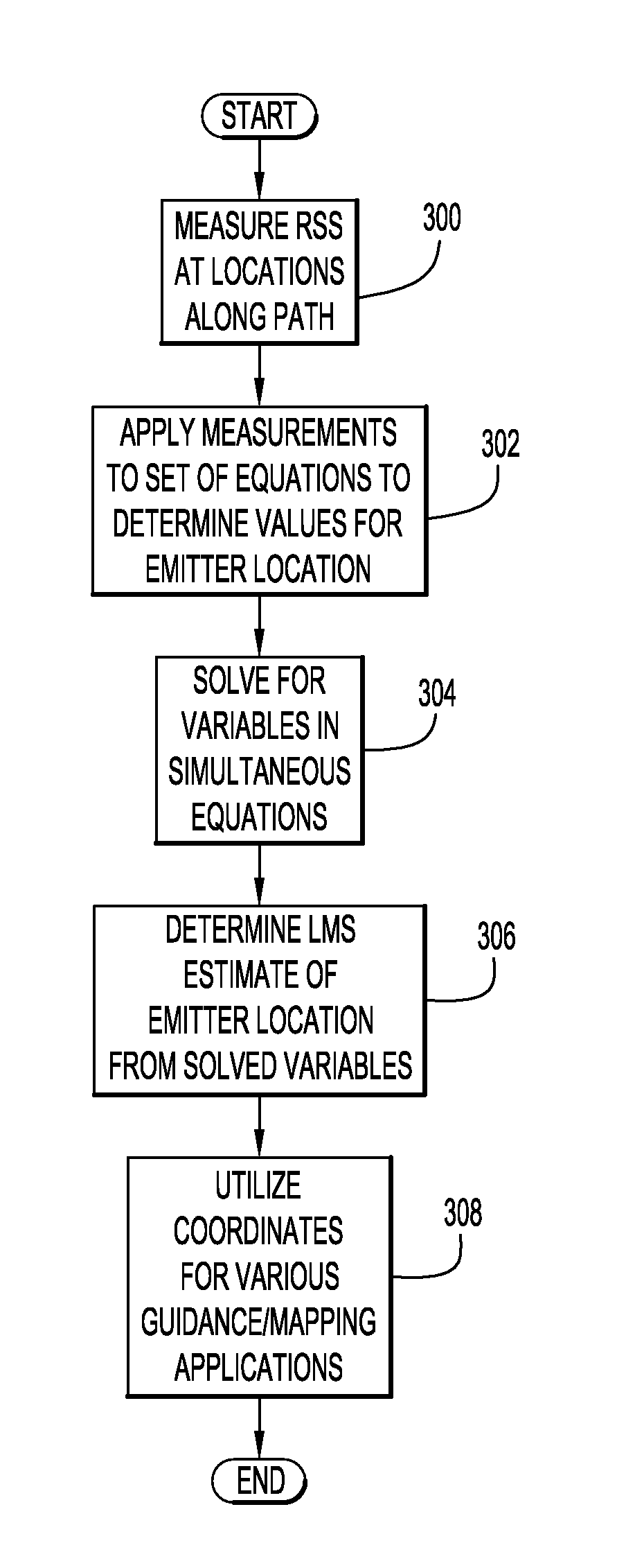 System and Method for Three-Dimensional Geolocation of Emitters Based on Energy Measurements