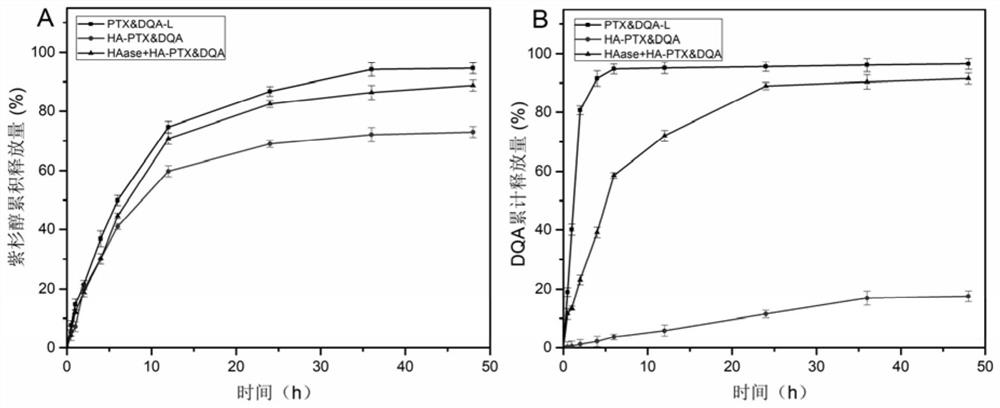 A kind of hyaluronic acid modified mitochondria targeting liposome and preparation method thereof