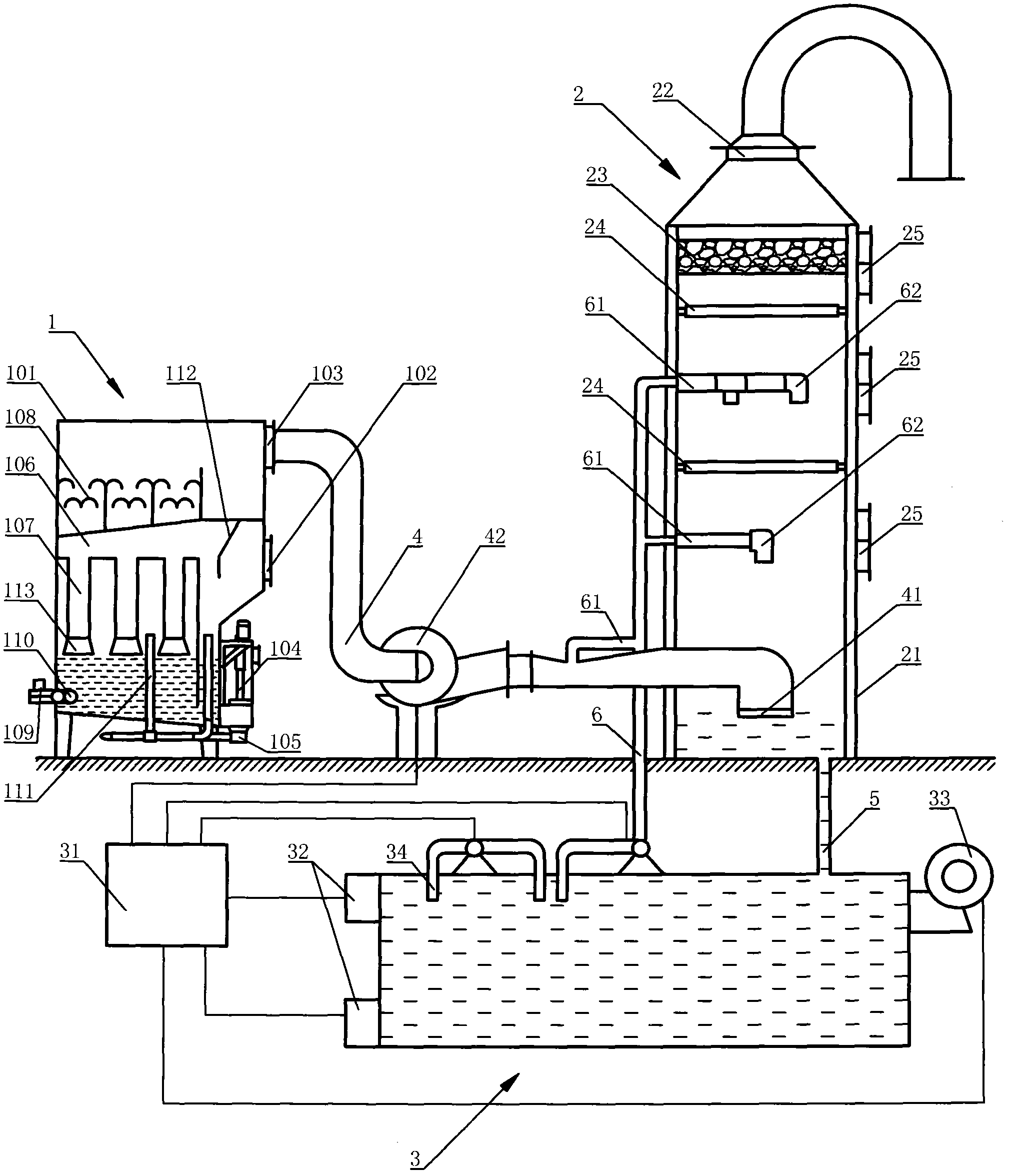 Smoke sulfur-removing and dust-removing system