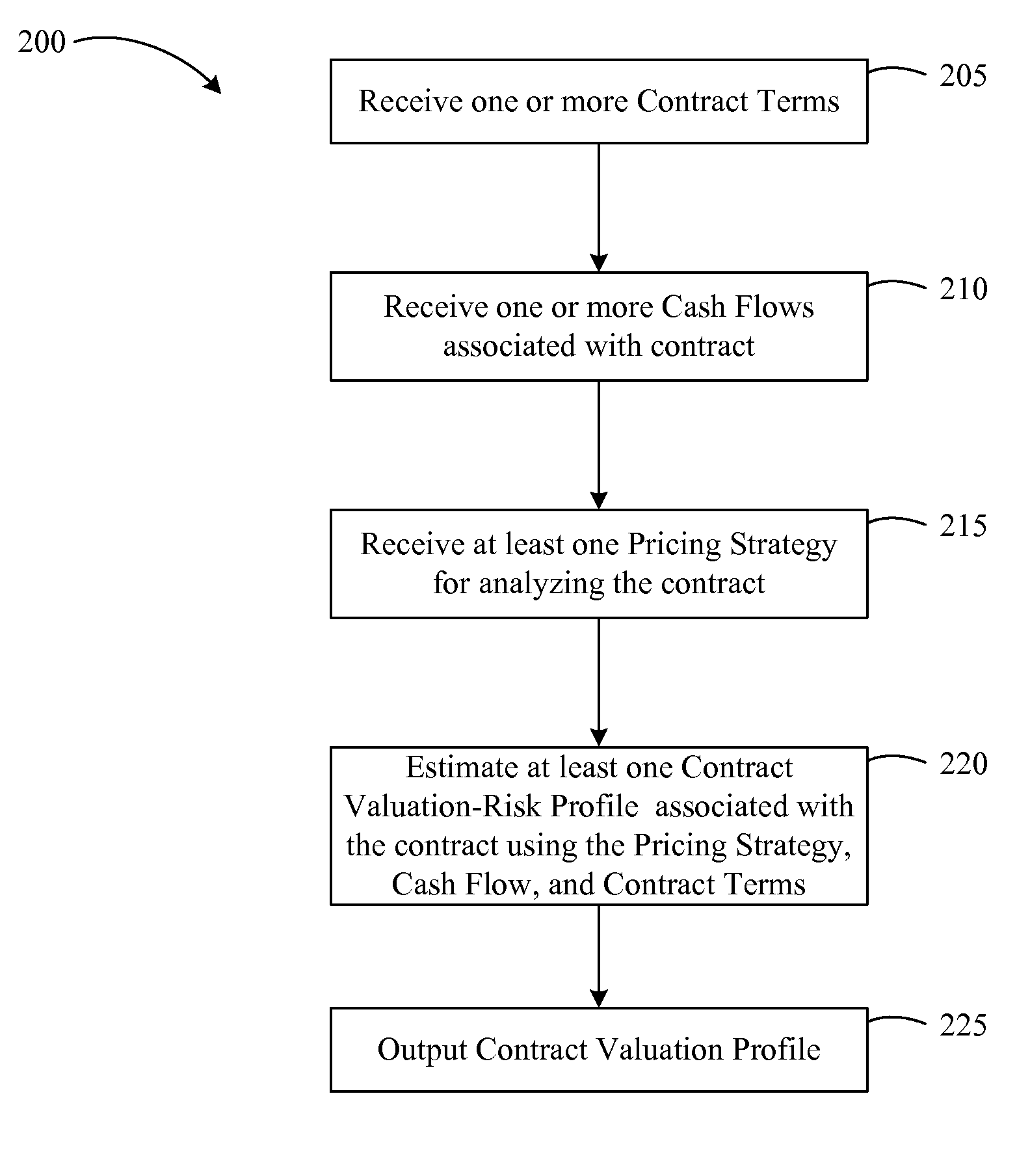 Systems and methods for analyzing a contract