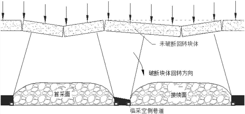 Far field key stratum roof cutting and pressure releasing roadway protection method based on triangular plate structure model