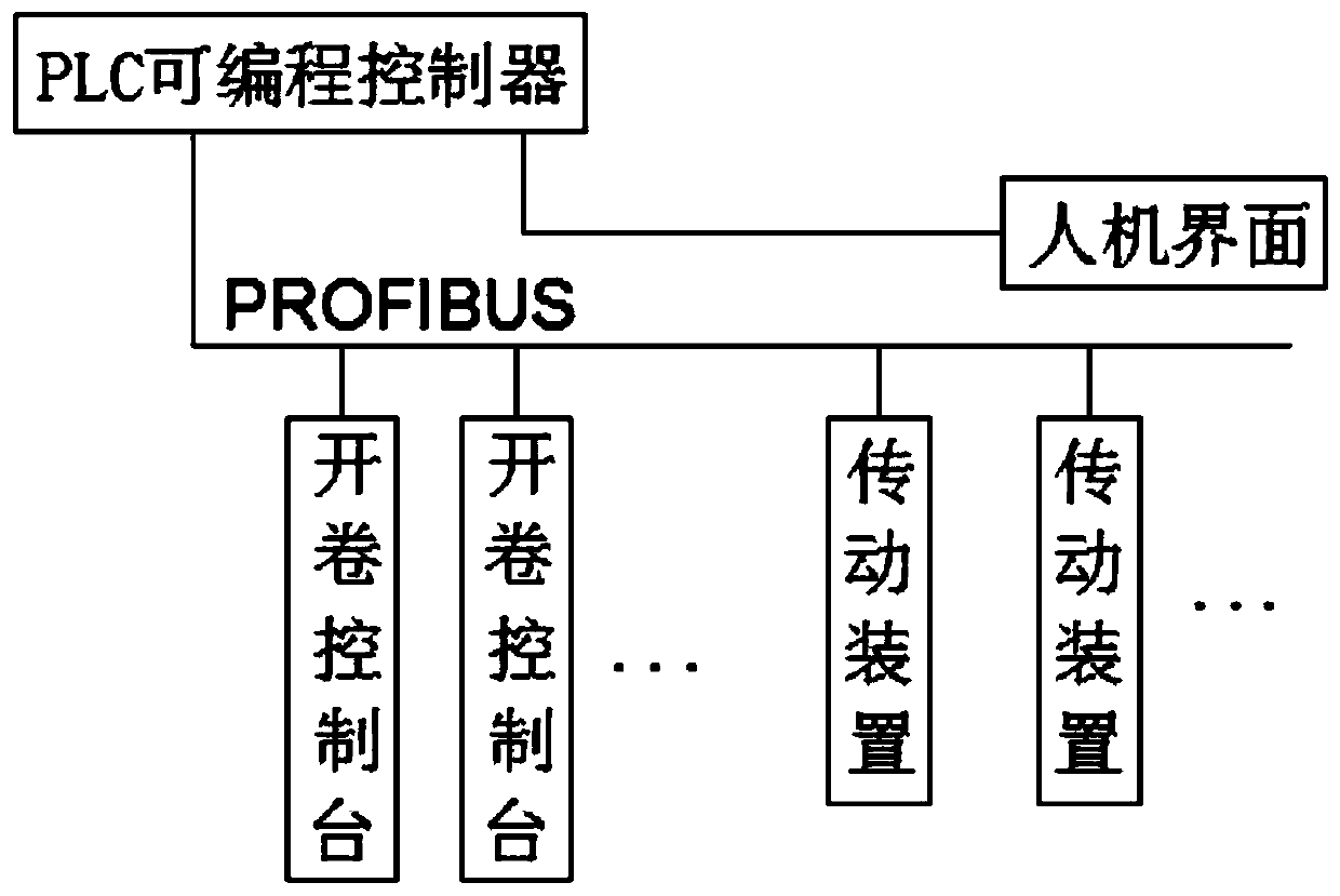 An electrical control system for a decarbonization production line