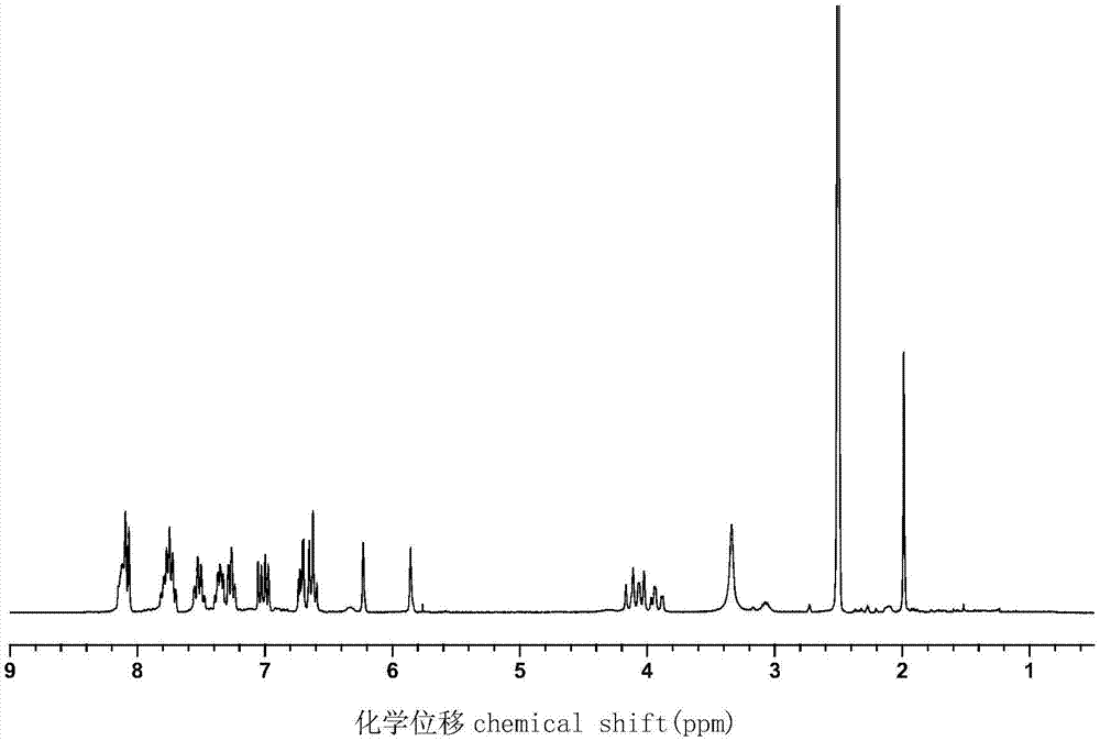 Phosphorus-nitrogen type flame retardant containing active double bond as well as preparation method and application thereof