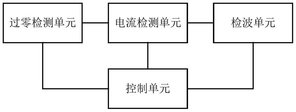 A current oscillation detection device, method and power supply system of a pfc circuit