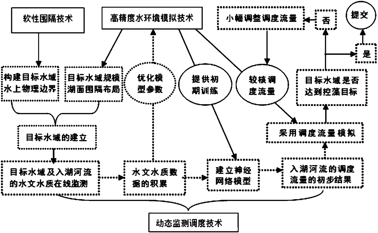 Method of replenishing water and controlling algae in large shallow lakes where water blooms accumulate