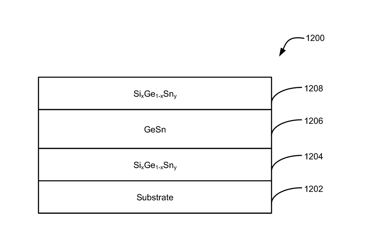 Methods of forming silicon germanium tin films and structures and devices including the films