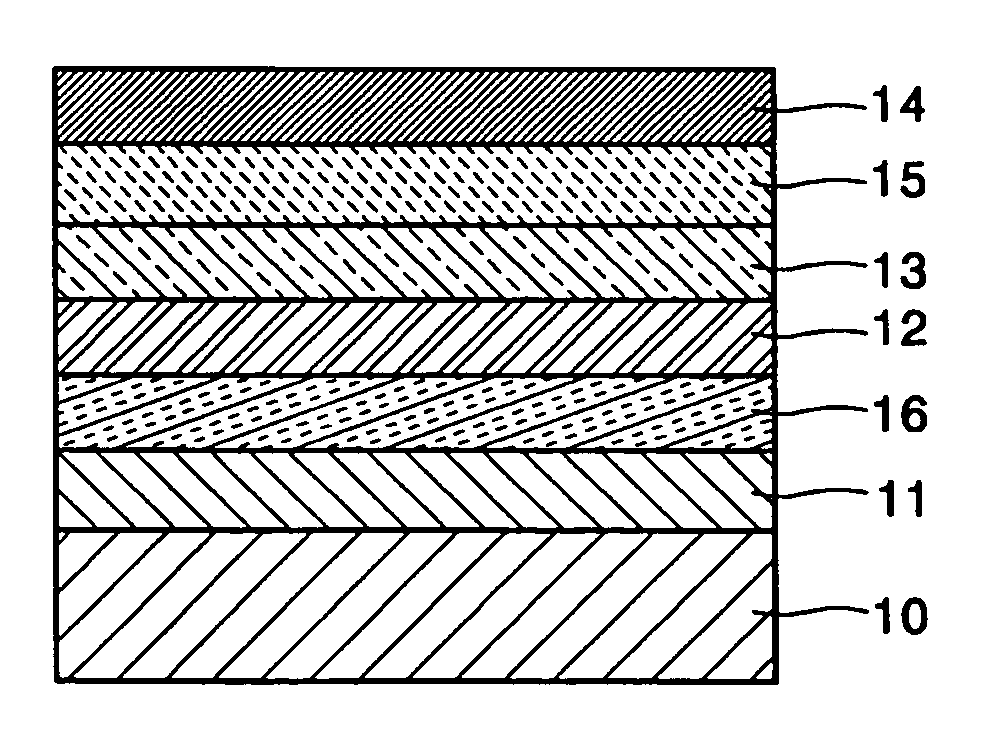 Blue electroluminescent compound and organic electroluminescent device using the same