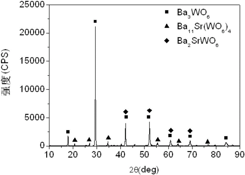 Impregnated Ba5Sr(WO6)2 cathode and preparation method thereof