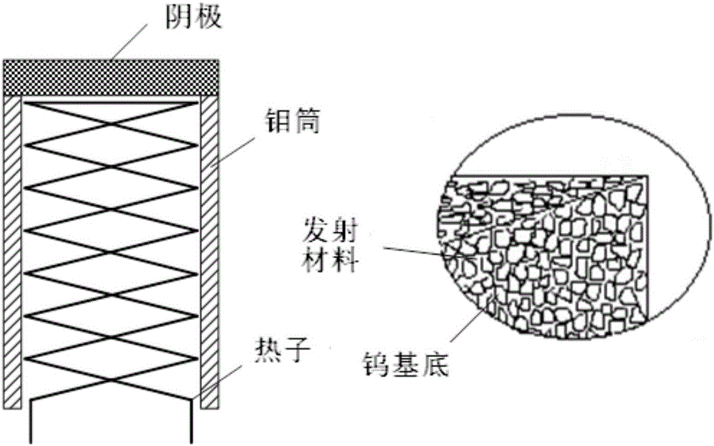 Impregnated Ba5Sr(WO6)2 cathode and preparation method thereof