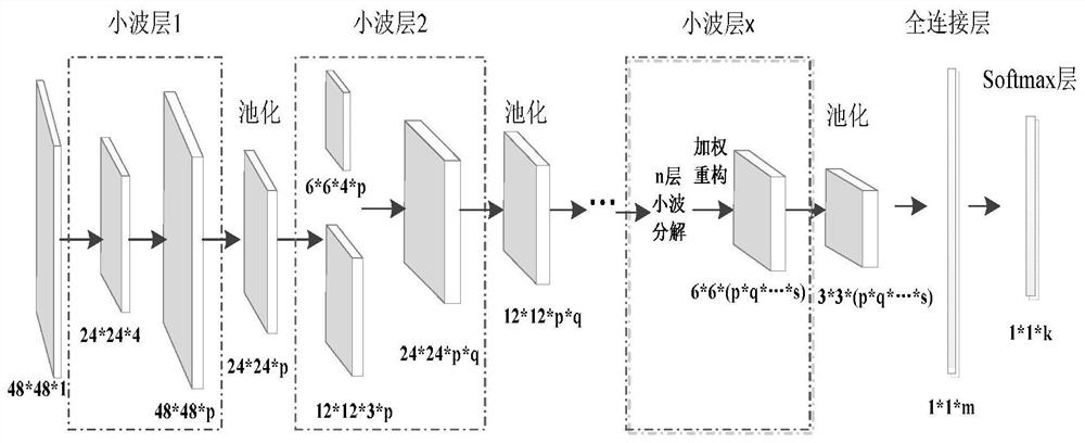An ECG signal recognition method based on dwnn framework