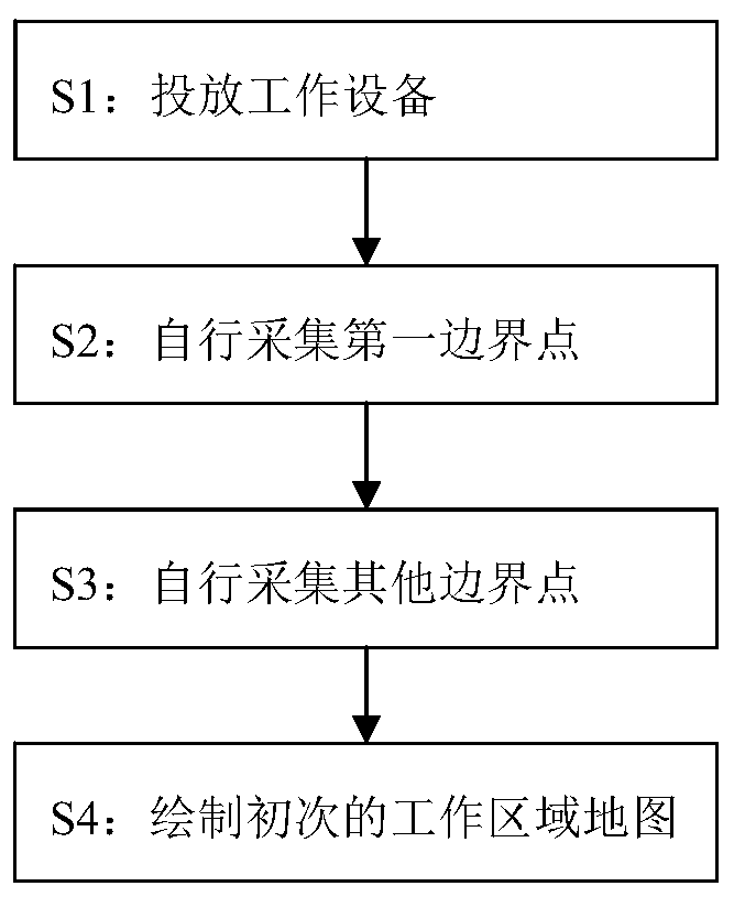 method-and-device-for-automatically-establishing-working-map-of-outdoor