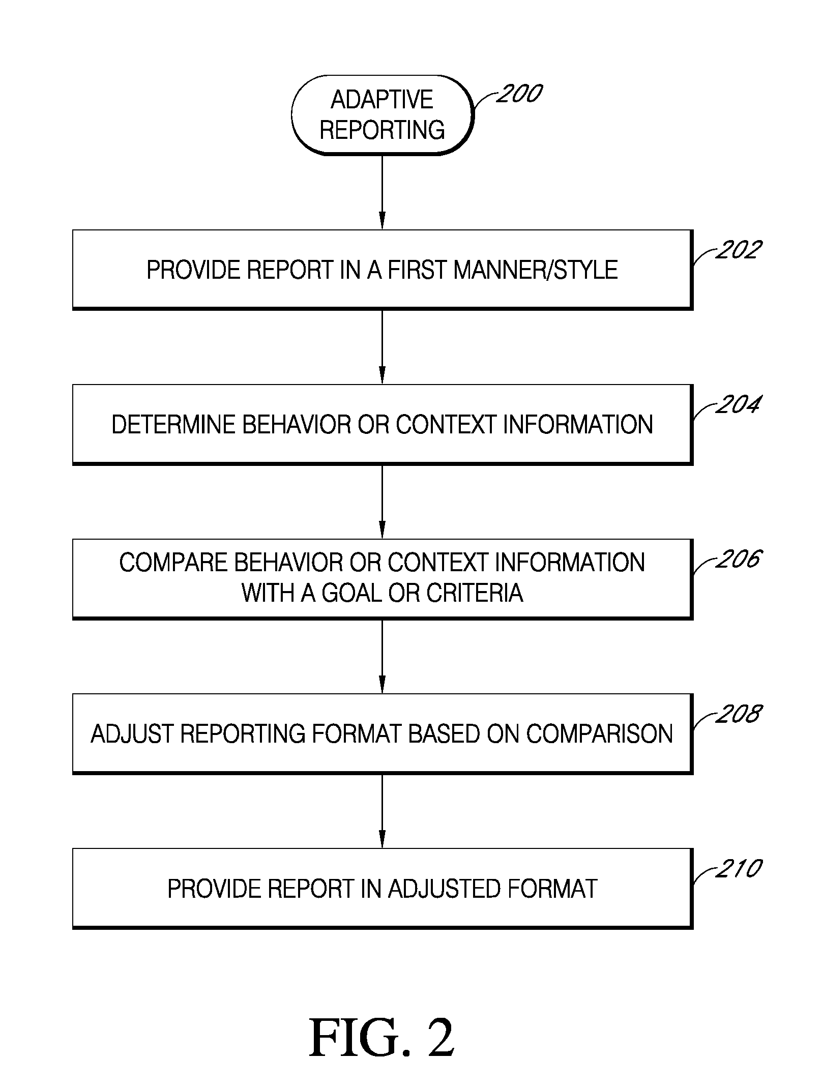 Adaptive interface for continuous monitoring devices
