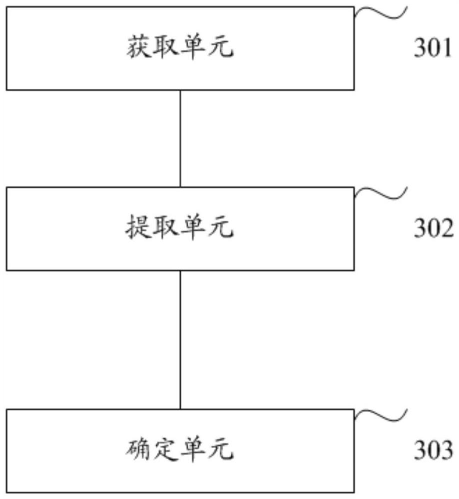 Method and device for target position detection