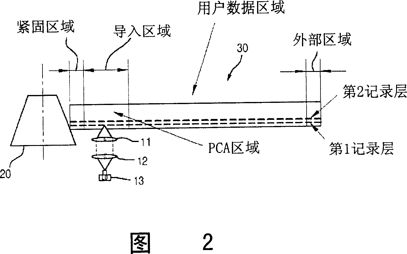 Method for recording and playing multi-layer disk