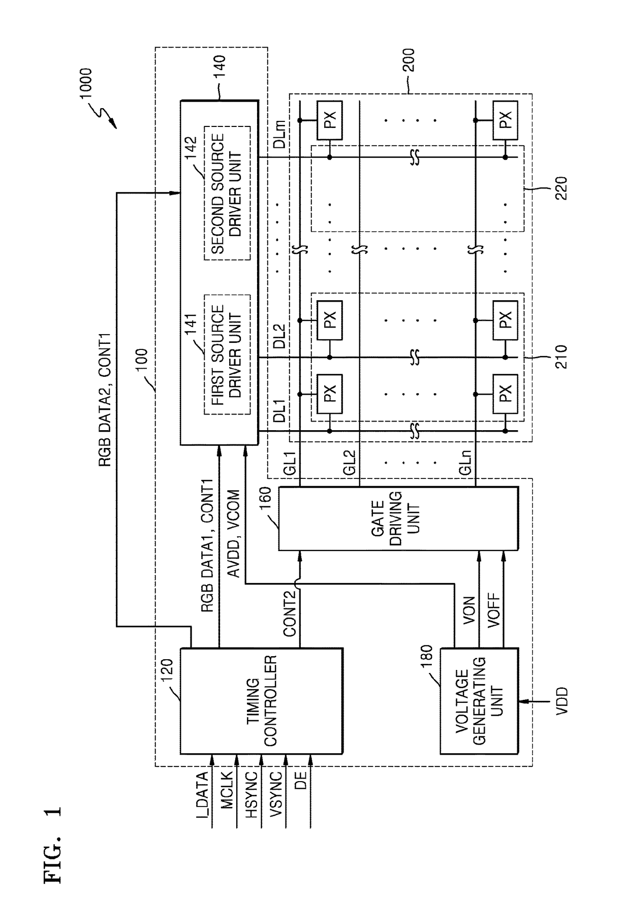 Display driving device, display device and operating method thereof